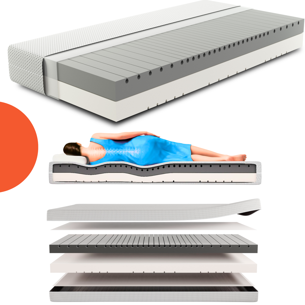 [27AGRD1402000501] A-GUARD zwei Liegehärten in einer Matratze H2 / H3 18CM Höhe,